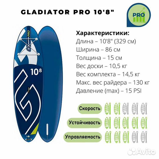 Аренда Sup board аренда Сап доска Gladiator