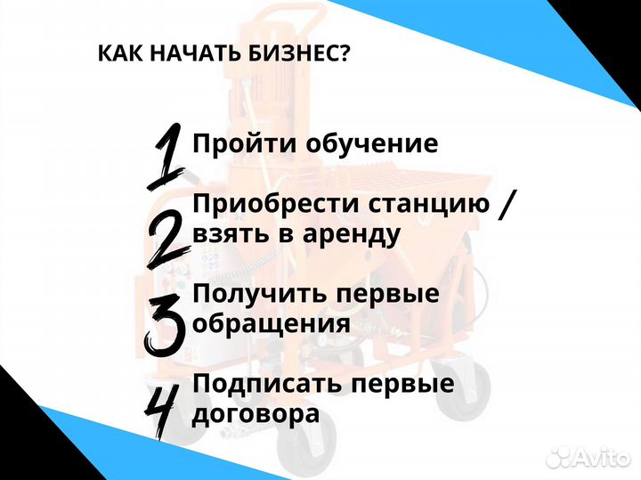 Продажа готового бизнеса. Отделка/Штукатурка