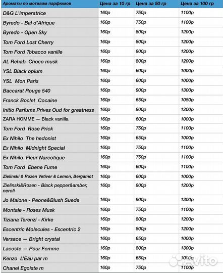 Отдушки для мыла, свечей, диффузоров