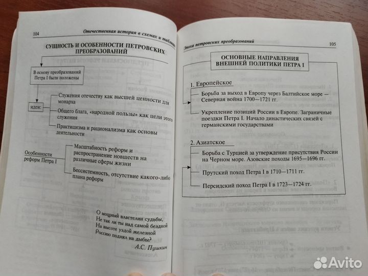 Справочник Отечественная история в таблицах