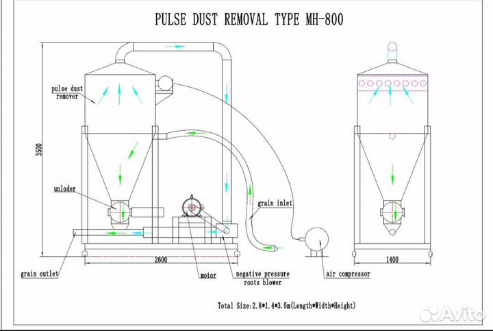 Пневмотранспорт для сыпучих материалов
