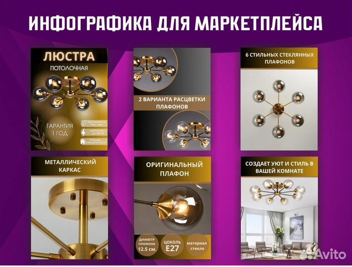 Дизайн карточек для WB/инфографика