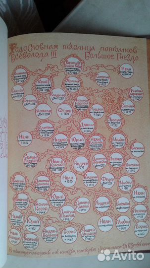 С.М.Голицын Сказания о земле Московской