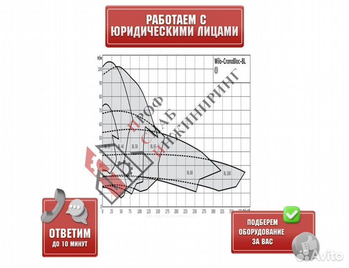 Насос BL 32/150-3/2 PN16 3х400В/50 Гц Wilo 2786230