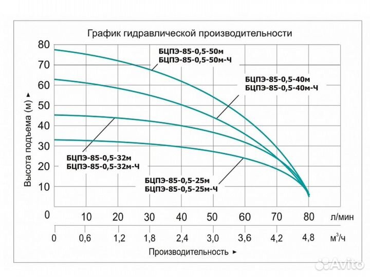 Насос скважинный 3.5