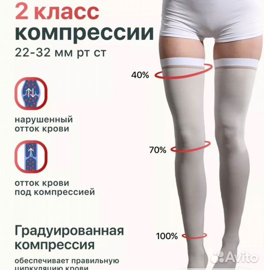 Компрессионные чулки