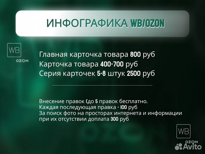 Оформление сообщества VK, инфографика WB, Ozon