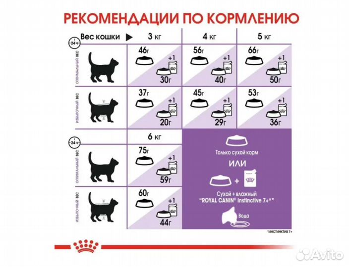 Сухой корм для кошек royal canin Sterilised 1,5кг