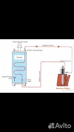 Промывка теплообменника Котла, бойлера, отопления