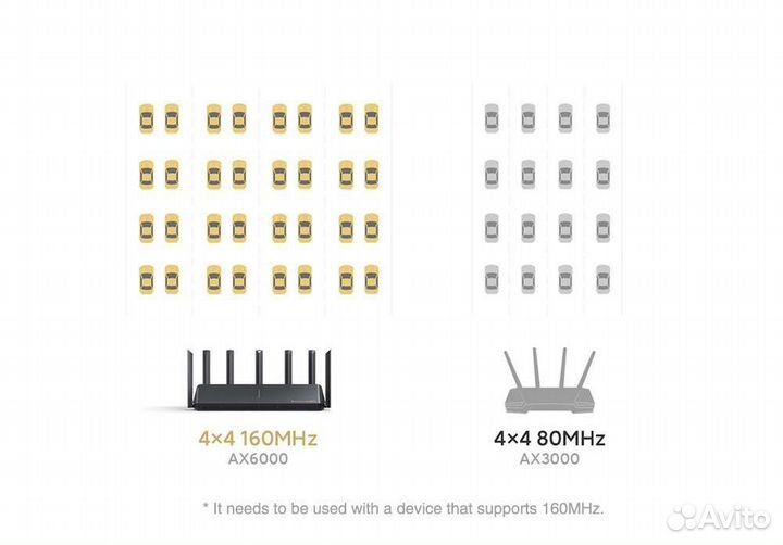 Wi-Fi Роутер Xiaomi AX6000 - Новый