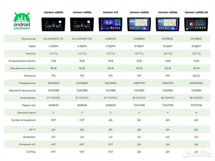 Магнитола android 2.32 Mercedes-Benz W203 04-2012