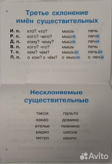 Правила по русскому языку в таблицах 1 - 4 класс