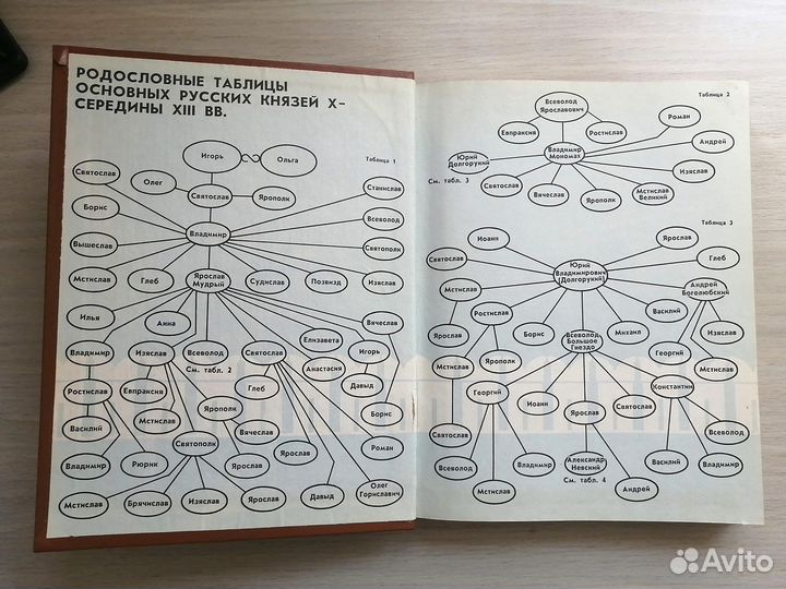 Об истории древней России. С.М. Соловьев