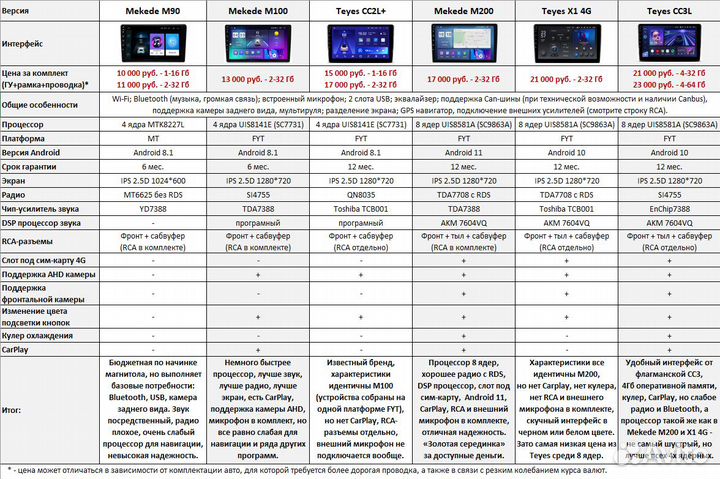 Магнитола Toyota Bb 2 Android