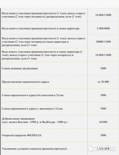 Открытие ООО и ИП