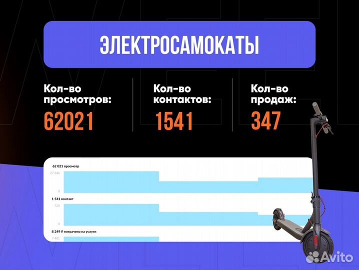 Авитолог / Продвижение на Авито / Специалист Авито