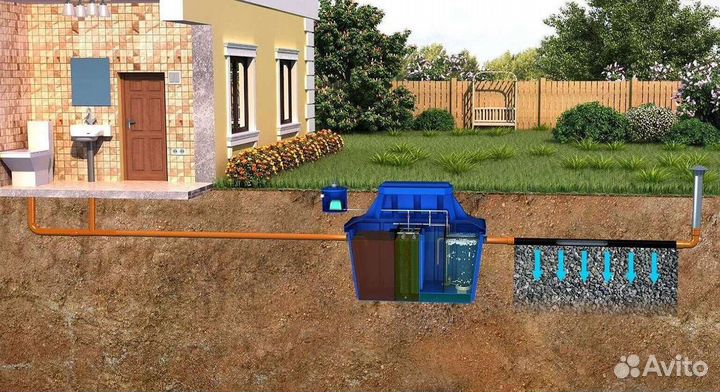 Септик новый. Серия AlfaGeo