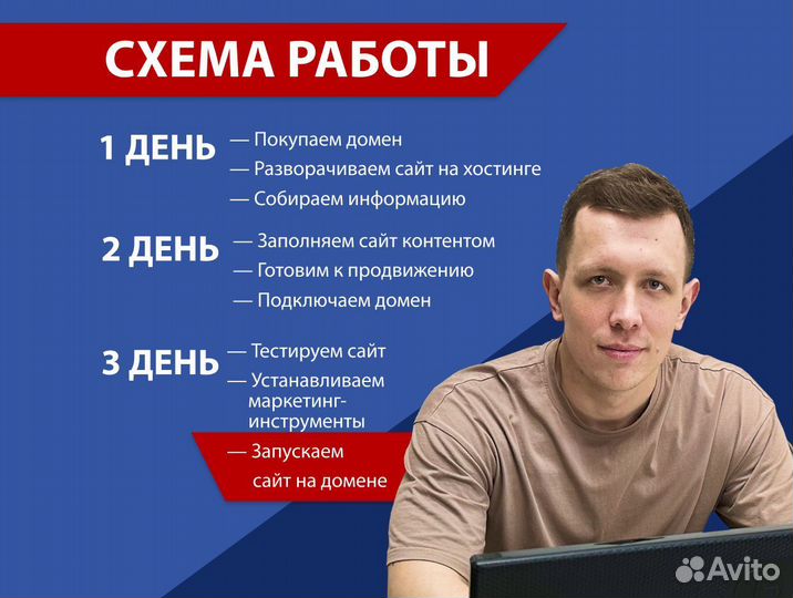 Создание, продвижение сайтов I Яндекс Директ I SEO