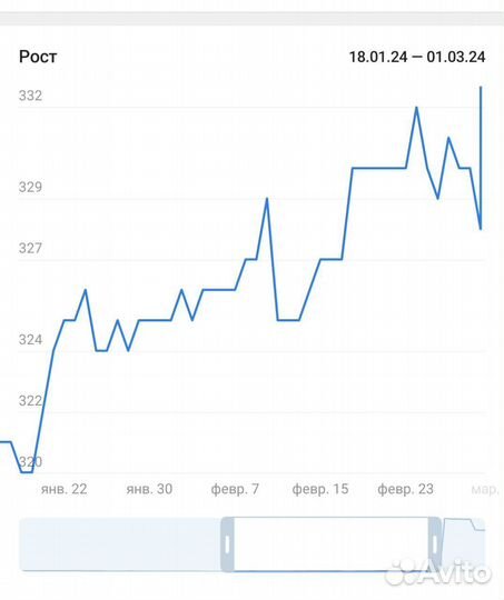 Ведение телеграмм канала, продвижение