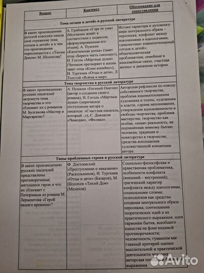 Тетрадь А4 с конспектами для егэ литература