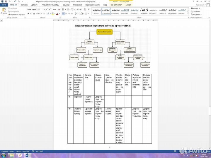 Написание конспектов, лекций, презентаций,докладов