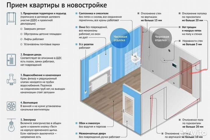 Дом, квартира, покупка, приёмка, аудит, надзор