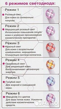 Аппарат для мезотерапии Gezatone