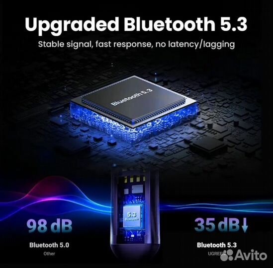 Bluetooth 5.3 AUX Ugreen адаптер (новый) в авто
