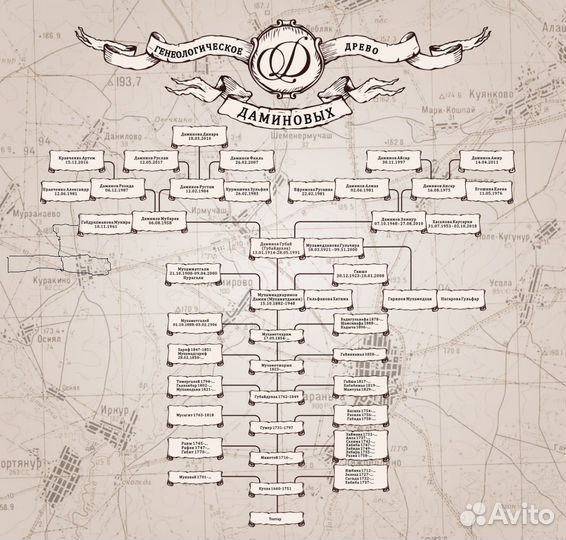 Генеологическое Древо