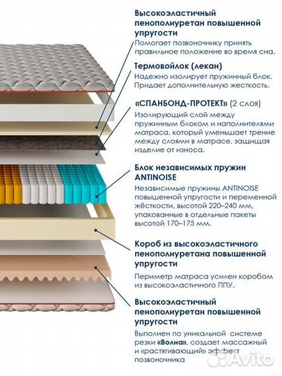 Матрас Роял Люкс 120