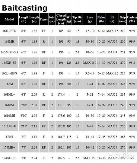 Jackall Shimano poison glorious 174XH-SB