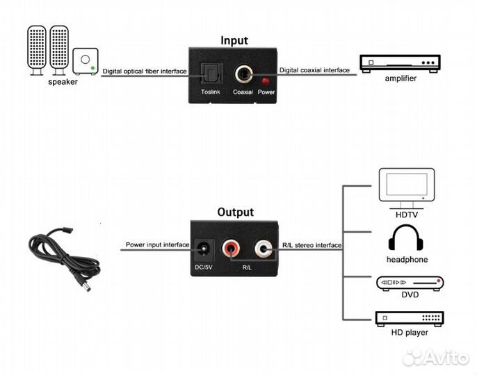 Аудио конвертер цифровой на аналоговый