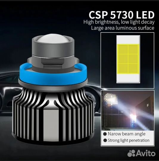 Светодиодные лампы с линзой