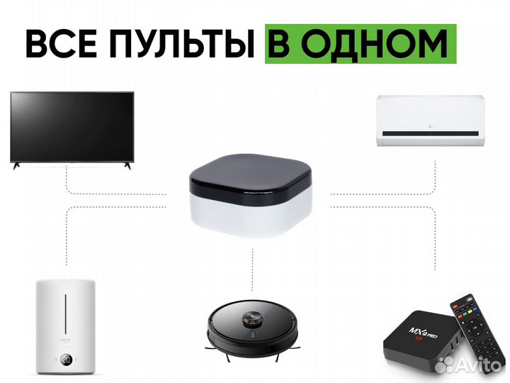 Умный пульт IR / BLE lookin Remote 2