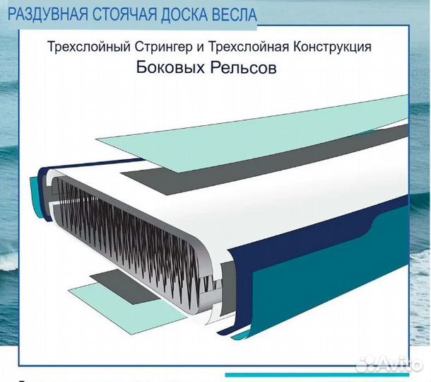 Сапборд надувной Nautica Adventure 320*84*15