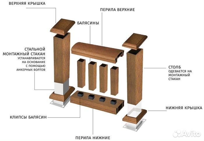 Ограждение для террасы из дпк