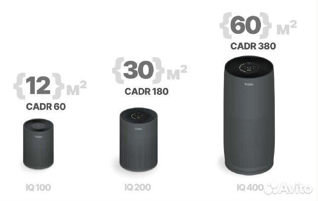 Очиститель воздуха тион