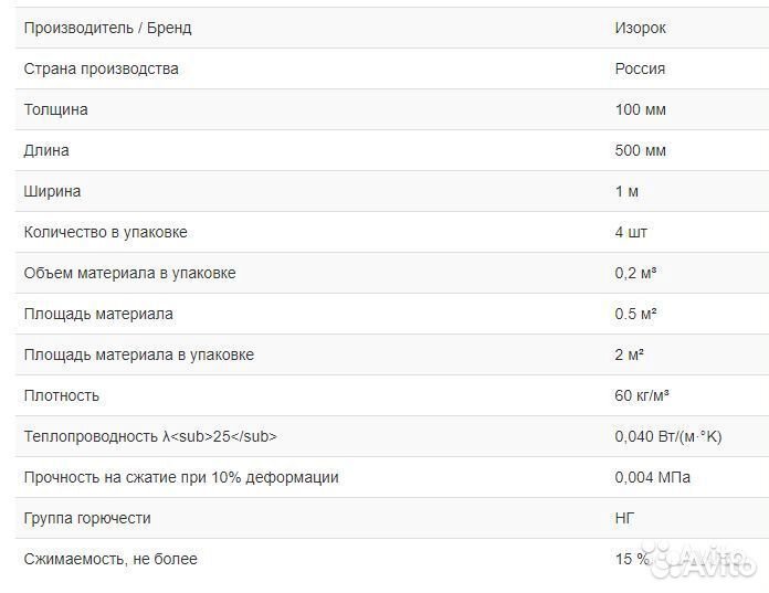 Утеплитель Изорок пп-80 для вентилируемого фасада