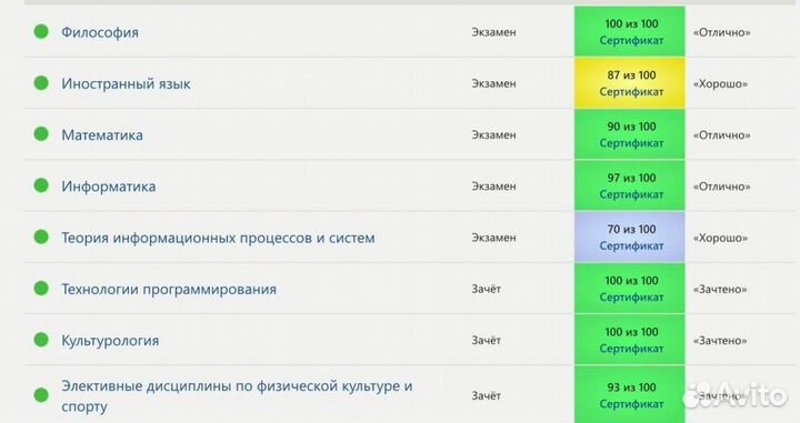 Тесты Практика Синергия мти мои