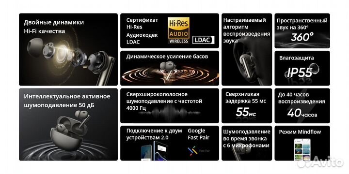 Наушники Realme Buds Air 6 Pro True, 50 дБ