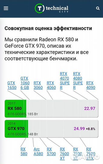 Игровой пк с gtx 970