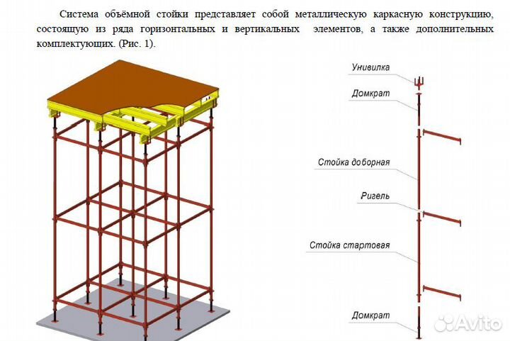 Аренда опалубки. Опалубка. Продажа