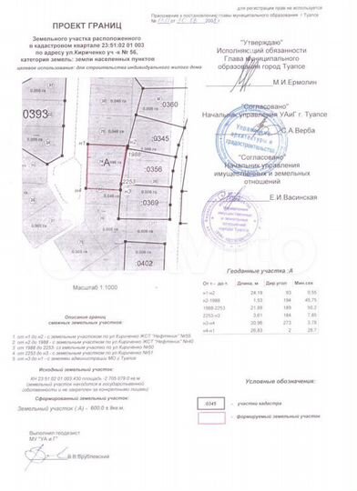 Участок 6 сот. (ИЖС)