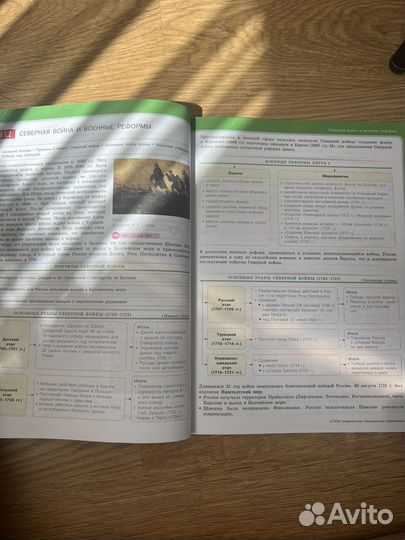 История России 10-11 классы