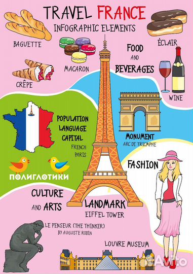 Репетитор по французскому языку