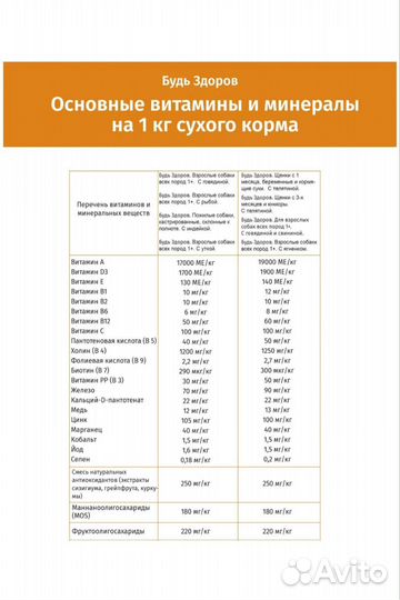 Сухой корм для собак 