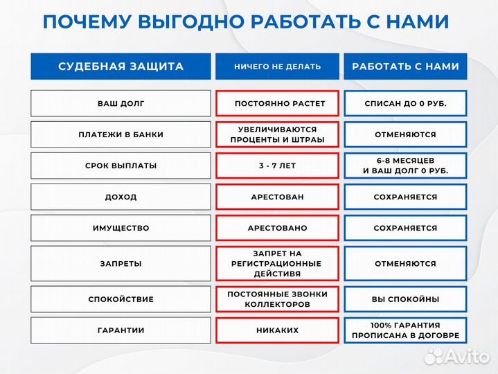 Банкротство физических лиц под ключ