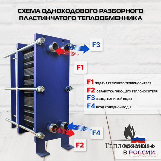 Теплообменник SN 04-60 для отопления 730 м2 73кВт