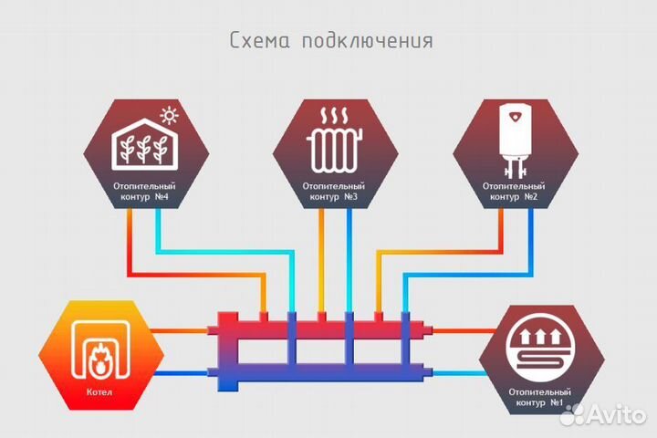 Разделитель гидравлический модульного типа Север-М