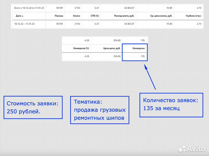 Реклама в Яндекс Директ. Контекстная реклама